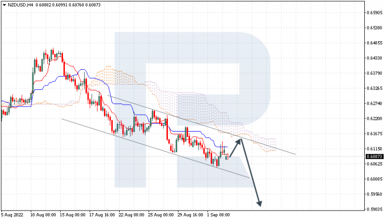 Ichimoku Cloud Analysis 05.09.2022 NZDUSD