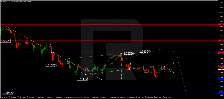 Forex Technical Analysis & Forecast 15.01.2021 EURUSD