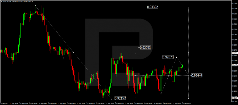 Forex Technical Analysis & Forecast 27.09.2021 USDCHF