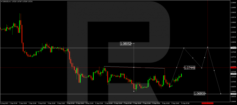 Technical Analysis & Forecast 11.09.2023 EURUSD