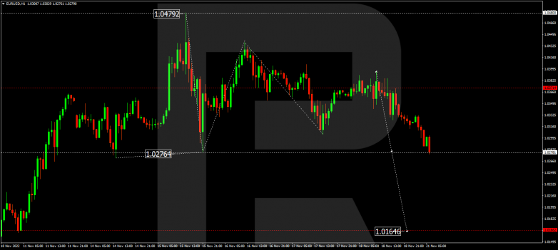 EURUSD