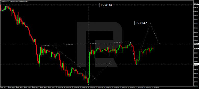 USDCHF