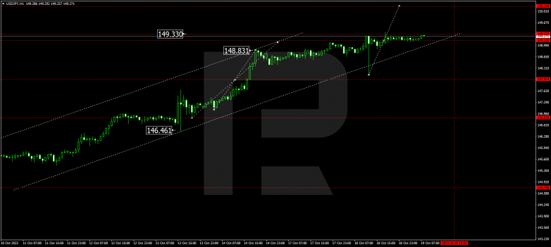 USDJPY