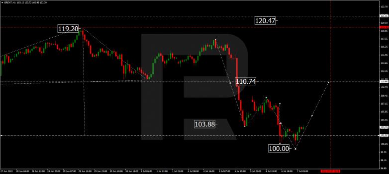 Forex Technical Analysis & Forecast 07.07.2022 BRENT