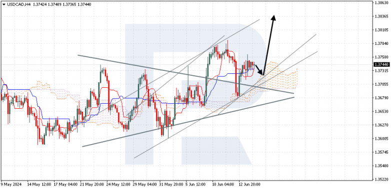 Ichimoku Cloud Analysis 14.06.2024 USDCAD