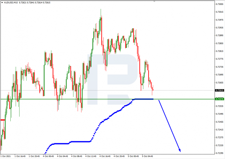 Murrey Math Lines 05.10.2021 AUDUSD_M15