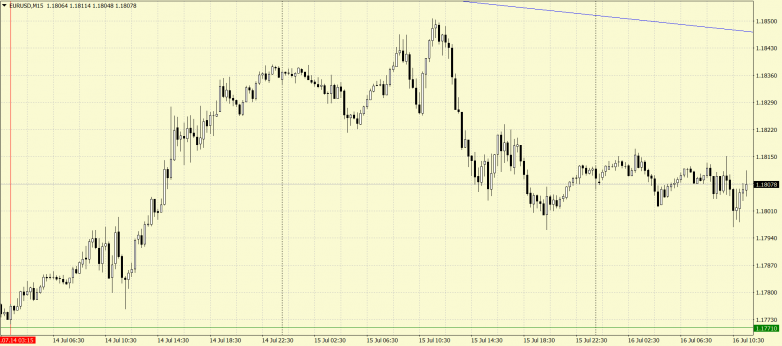 EURUSD: downside target is 1.1771