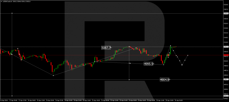 Technical Analysis & Forecast 26.04.2024 US500Cash