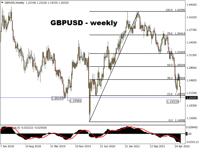 GBP loses big into risk events