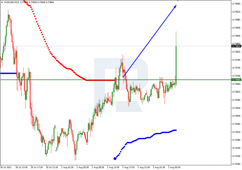 AUDUSD_M15