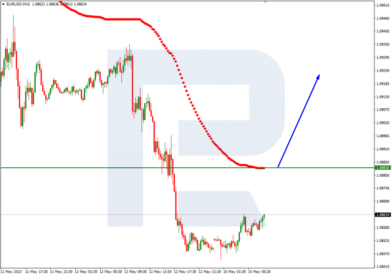 Murrey Math Lines 15.05.2023 EURUSD_M15