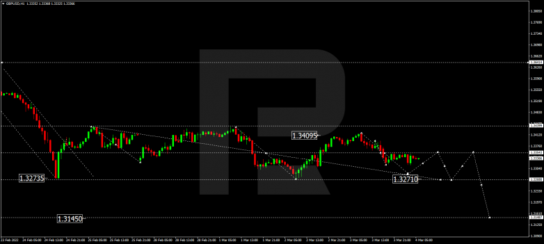 GBPUSD