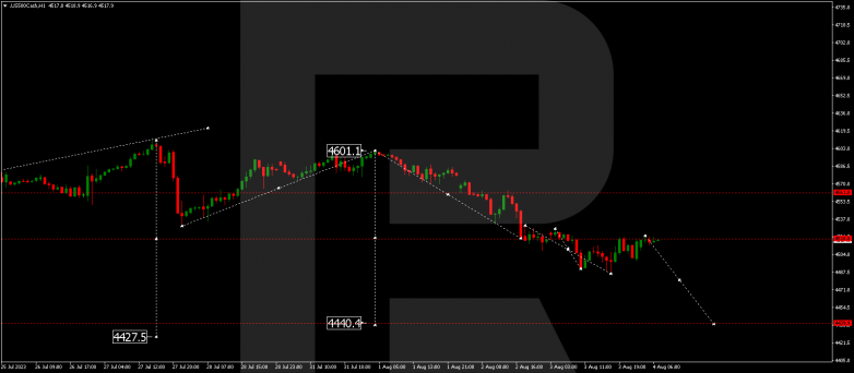 Technical Analysis & Forecast 04.08.2023 S&P 500