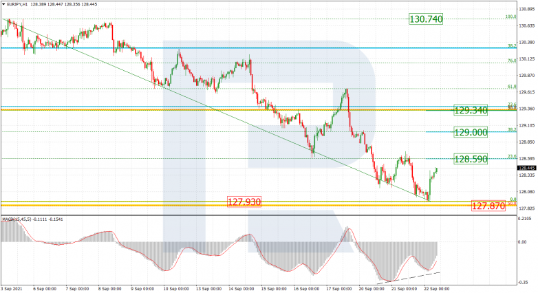 EURJPY_H1