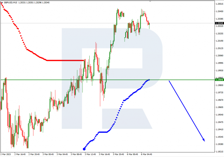 GBPUSD_M15