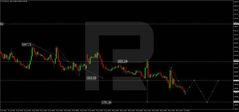 Forex Technical Analysis & Forecast 01.07.2022 GOLD