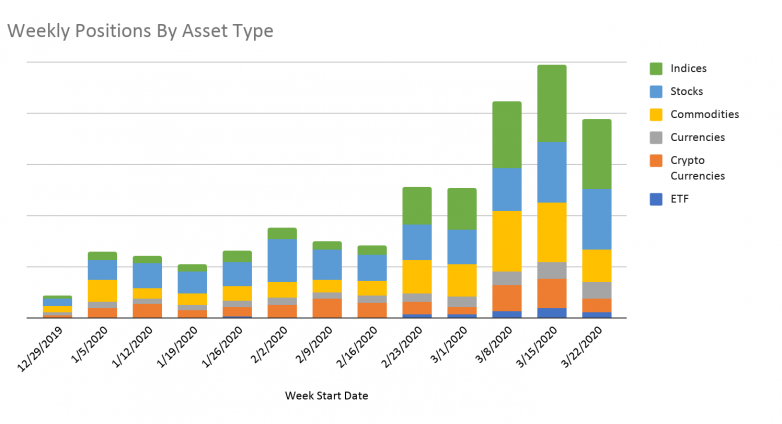 weekly positions by asset type