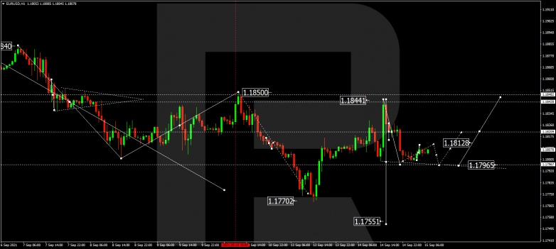 Forex Technical Analysis & Forecast 15.09.2021 EURUSD