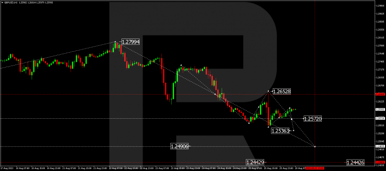 Technical Analysis & Forecast 28.08.2023 GBPUSD