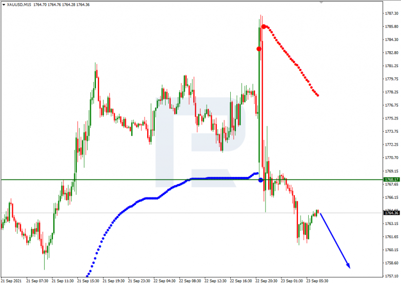 Murrey Math Lines 23.09.2021 XAUUSD_M15