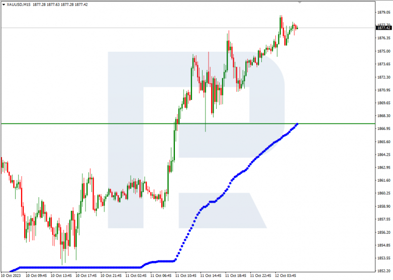 Murrey Math Lines 12.10.2023 XAUUSD