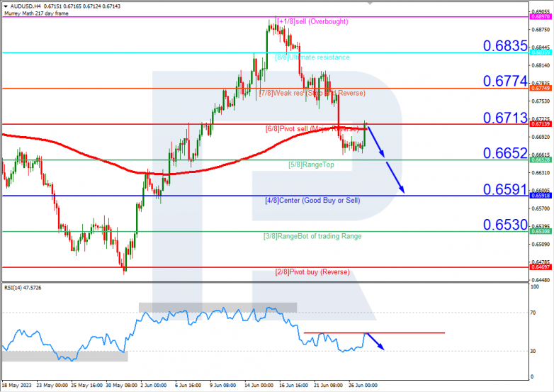 Murrey Math Lines 27.06.2023 AUDUSD_H4
