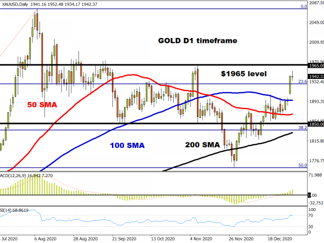 Surging Gold enjoying 2021