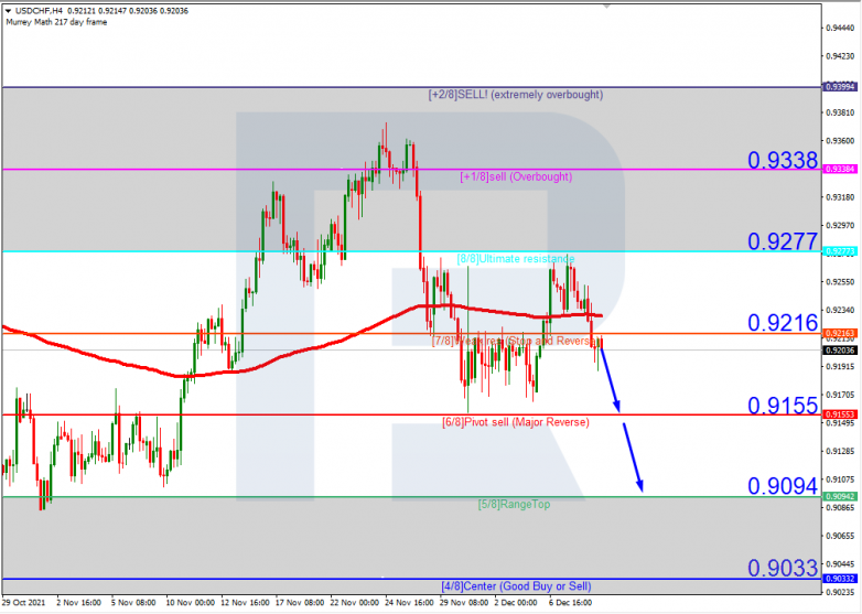 USDCHFH4