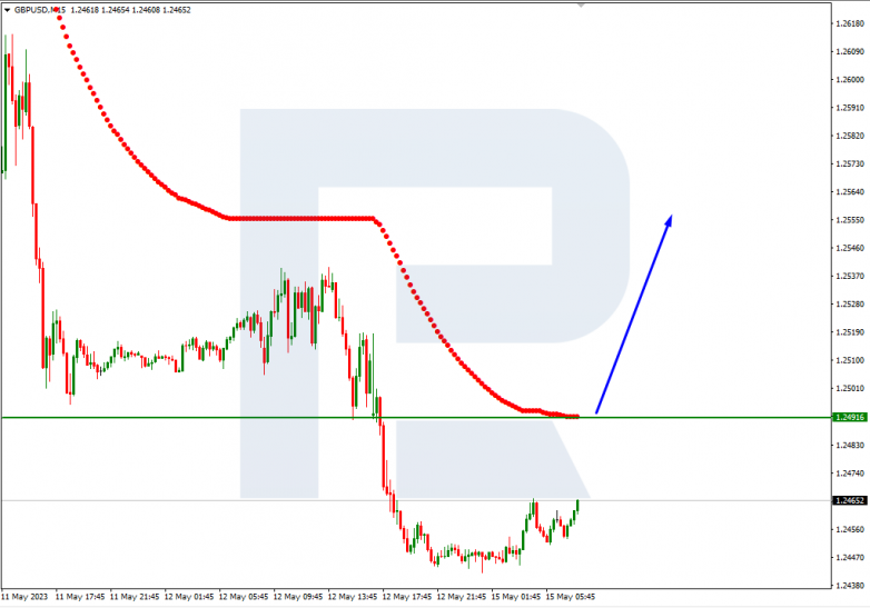 Murrey Math Lines 15.05.2023 GBPUSD_M15