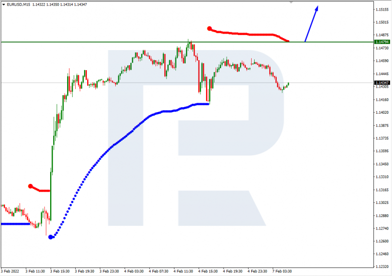 EURUSD_M15