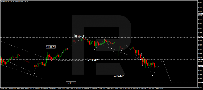 Forex Technical Analysis & Forecast 26.02.2021 GOLD