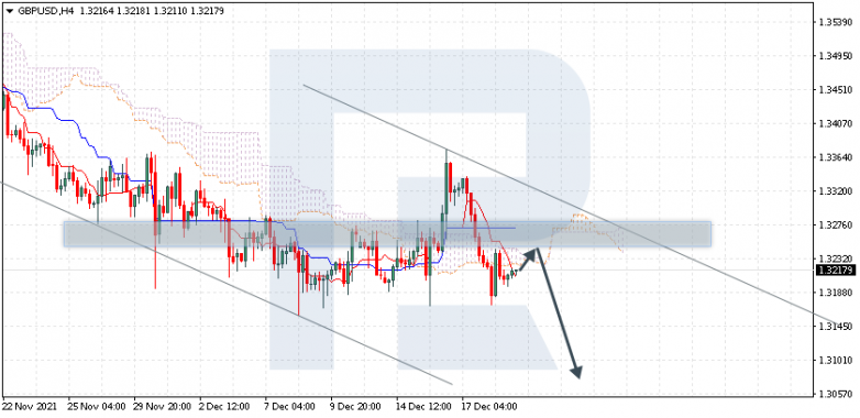 GBPUSD