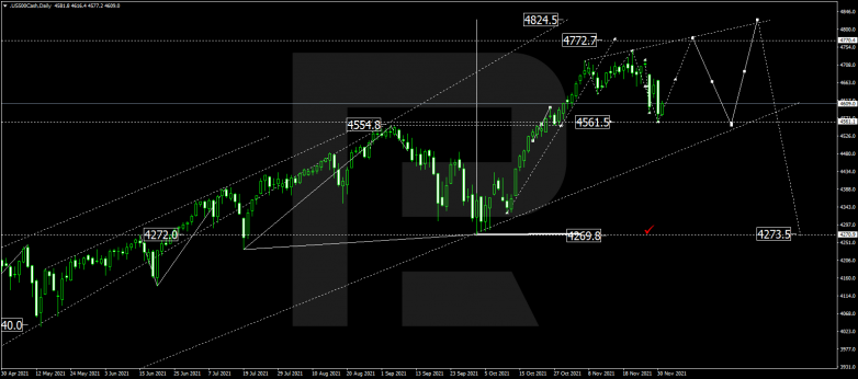 S&P500