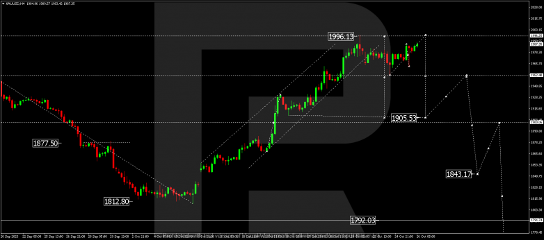 Technical Analysis & Forecast 26.10.2023 GOLD