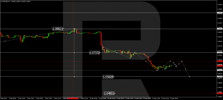 Technical Analysis & Forecast 15.04.2024 EURUSD