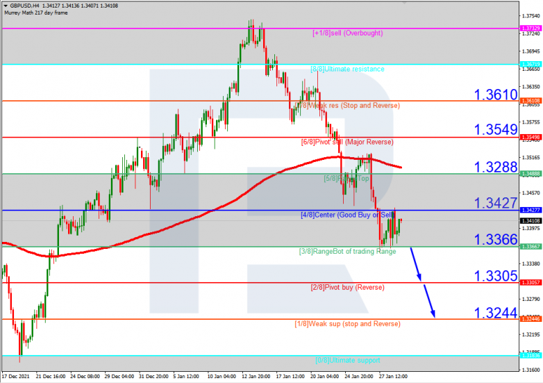 GBPUSD_H4