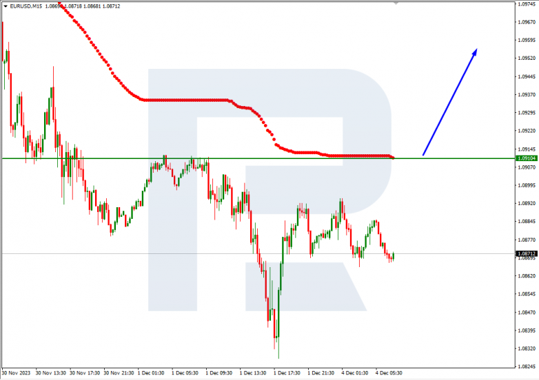 Murrey Math Lines 04.12.2023 EURUSD
