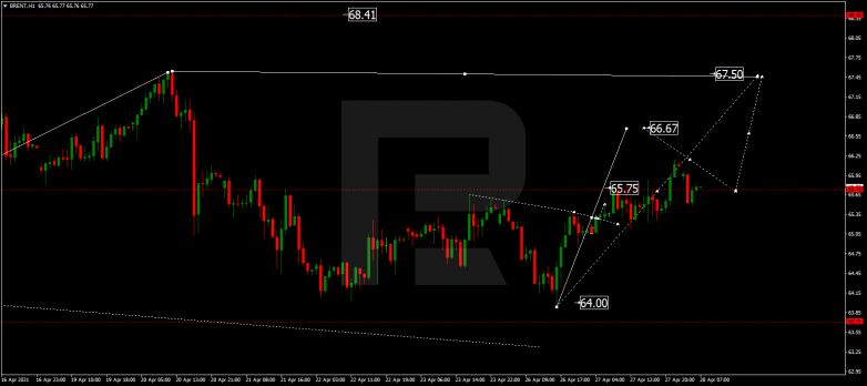 Forex Technical Analysis & Forecast 28.04.2021 BRENT