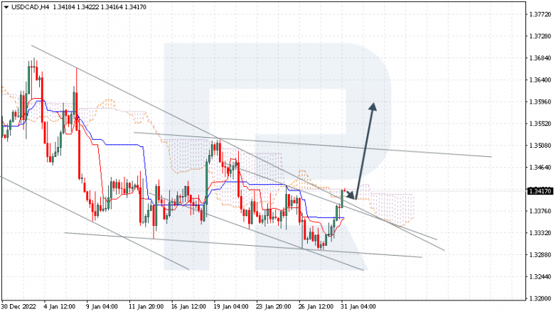 USDCAD