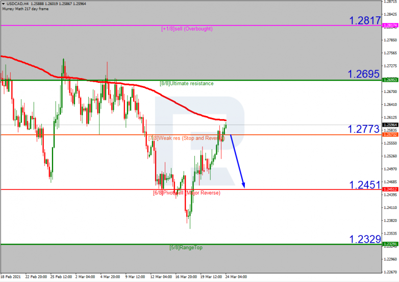 Murrey Math Lines 24.03.2021 USDCAD_H4