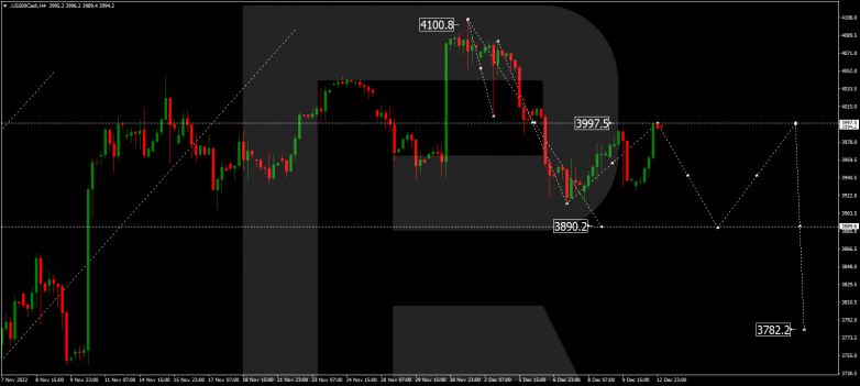 Forex Technical Analysis & Forecast 13.12.2022 S&P 500