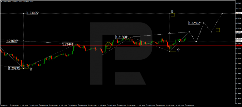 EURUSD