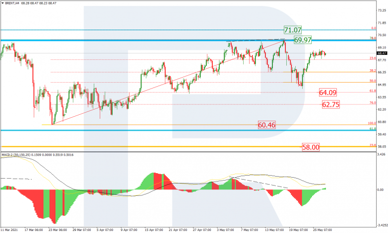 Fibonacci Retracements Analysis 27.05.2021 BRENT_H4