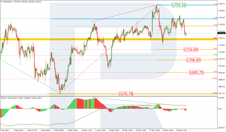 Fibonacci Retracements Analysis 22.03.2021 GOLD_H1