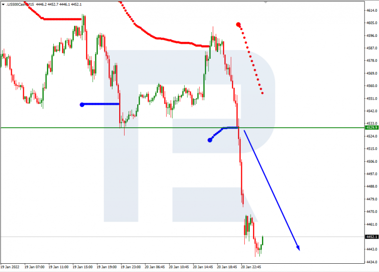 Murrey Math Lines 21.01.2022 S&P 500_M15