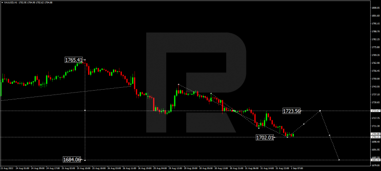 Forex Technical Analysis & Forecast 01.09.2022 GOLD