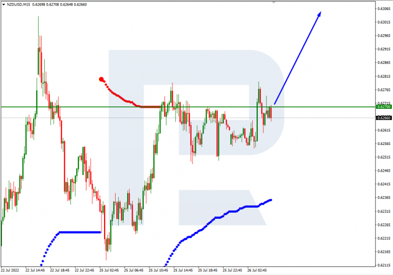 Murrey Math Lines 26.07.2022 NZDUSD_M15