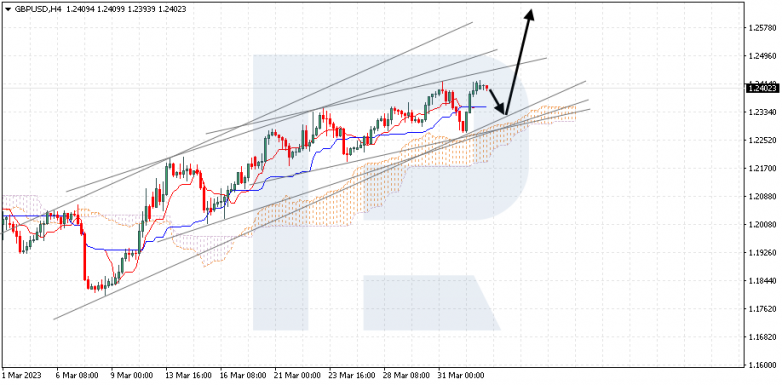 GBPUSD