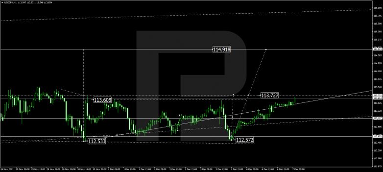 USDJPY