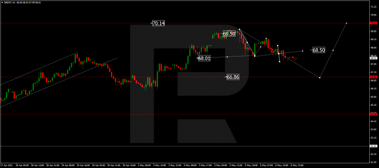 Forex Technical Analysis & Forecast 07.05.2021 BRENT